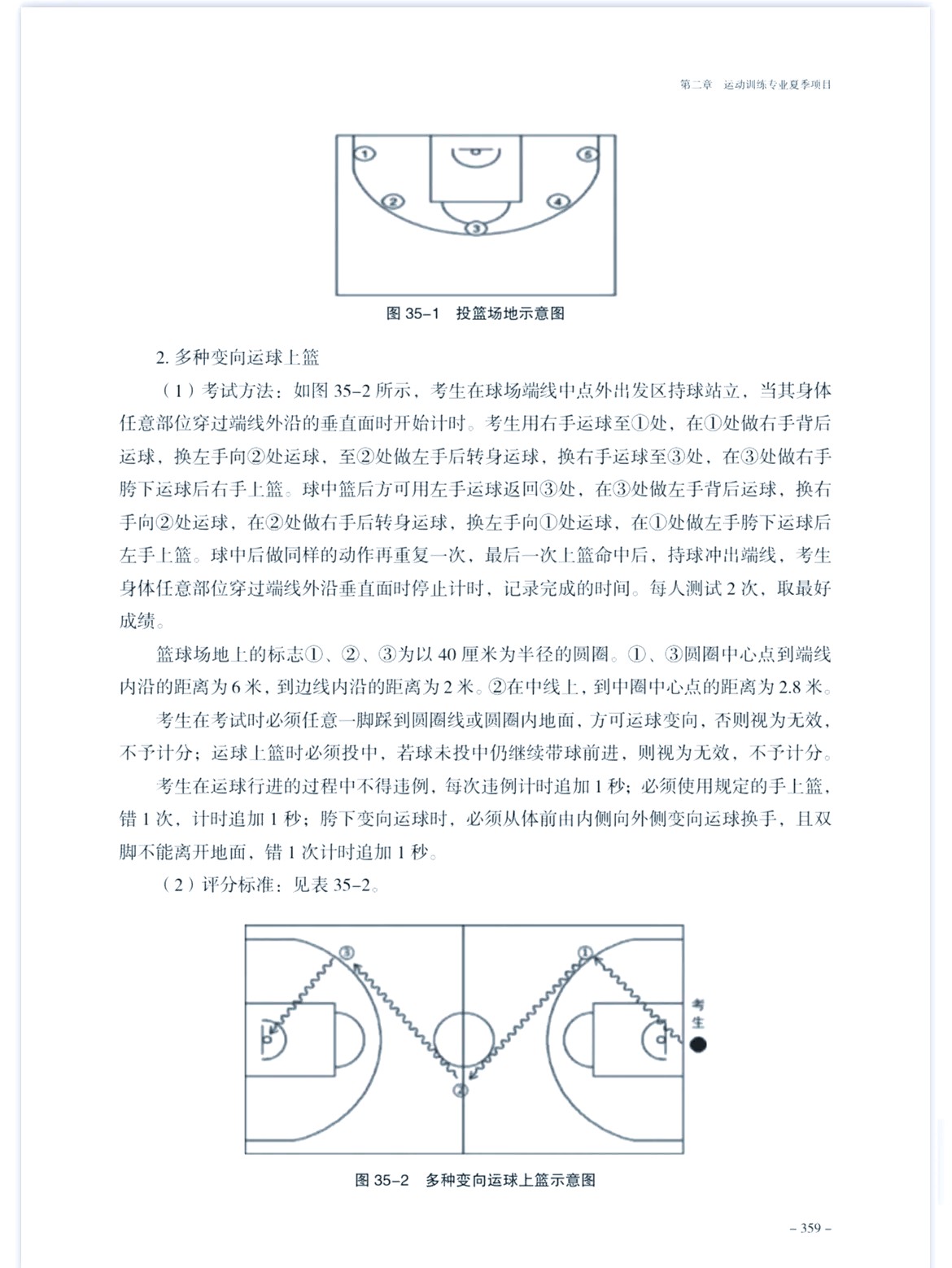 为什么可靠的篮球技术指导对初学者很重要?_1